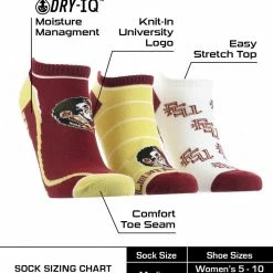 Cheapest ๐ TCK Florida State Seminoles No Show ๐งฆ Socks Full Field 3 Pack All Schools ๐ 6 TCK Florida State Seminoles No Show Socks Full Field 3 Pack All Schools