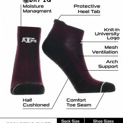 Brand new ๐ TCK Texas A&M Aggies Low Cut Ankle ๐งฆ Socks With Tab All Schools โค๏ธ 6 TCK Texas A&M Aggies Low Cut Ankle Socks With Tab All Schools