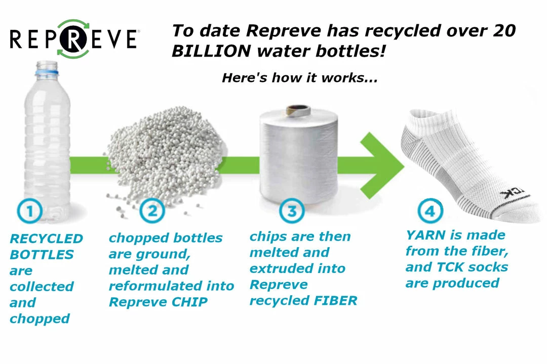 Top 10 β¨ TCK Low Cut Ankle 𧦠Socks With Tab For Men And π© Women - 3-pack Athletic 𧦠Socks For Running, Walking- Made From Recycled Materials π 7 TCK Low Cut Ankle Socks With Tab For Men And Women - 3-pack Athletic Socks For Running, Walking- Made From Recycled Materials