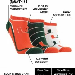 Promo ๐ TCK Miami Hurricanes No Show ๐งฆ Socks Full Field 3 Pack ๐ฏ 6 TCK Miami Hurricanes No Show Socks Full Field 3 Pack