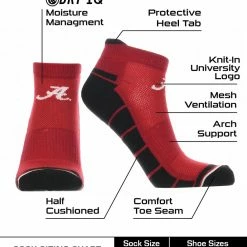Discount ๐ TCK Alabama Crimson Tide Low Cut Ankle ๐งฆ Socks With Tab ๐ 6 TCK Alabama Crimson Tide Low Cut Ankle Socks With Tab
